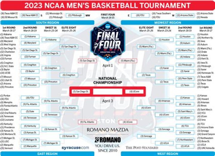 How are NIT teams selected?