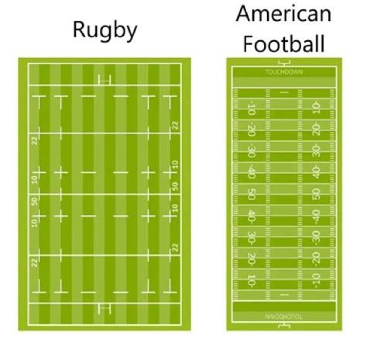 How big is a rugby field compared to football?