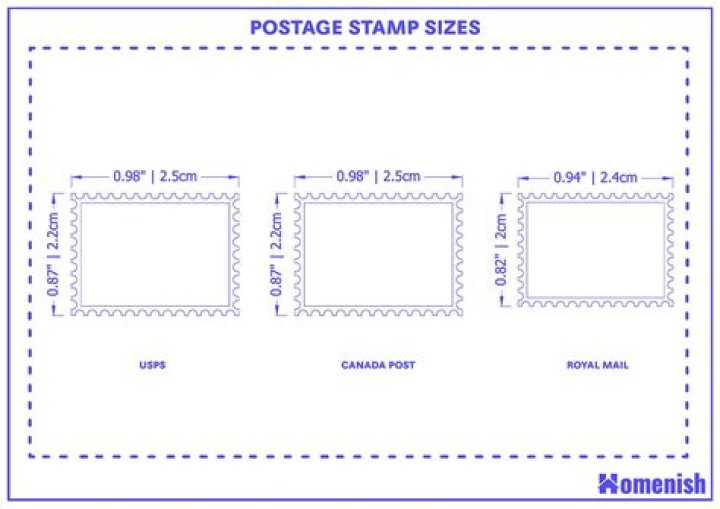 How big is the Postage Stamp green?