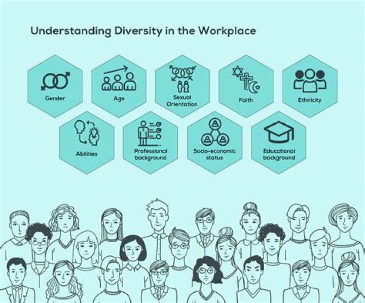 How can diversity be improved in the workplace?