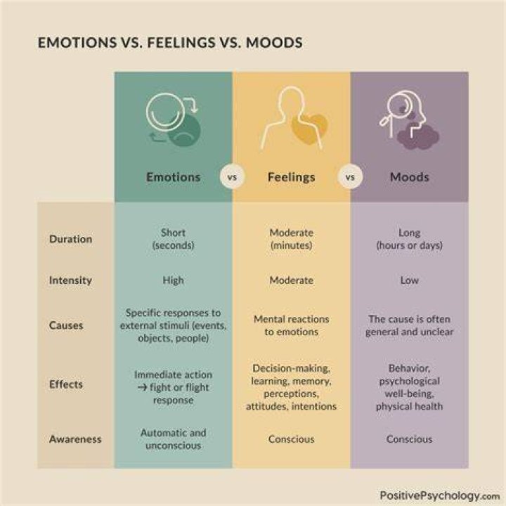 How can feelings and language affect communication?