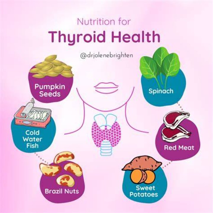 How can I boost my thyroid naturally?
