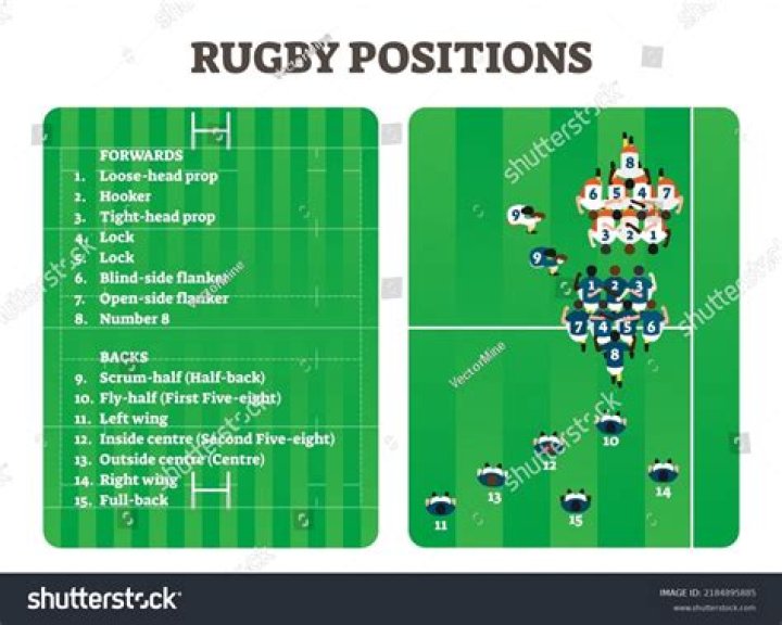 How can I get in shape for rugby?