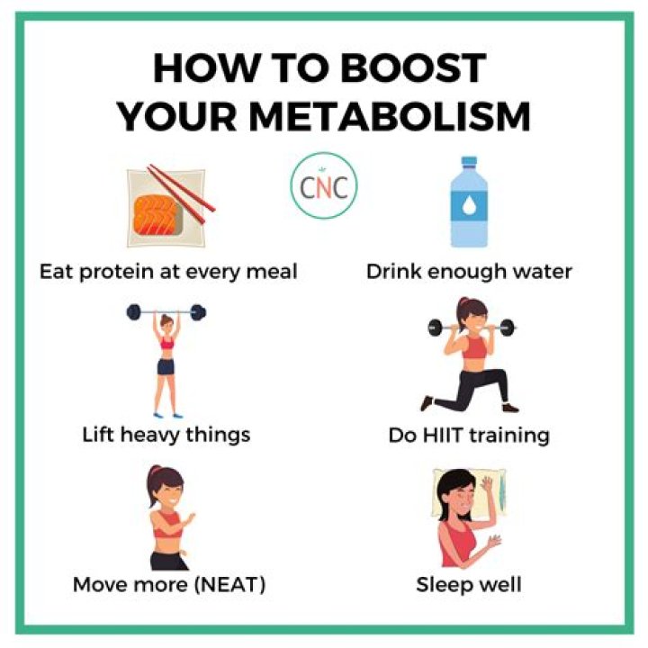 How can I Kickstart My metabolism in the morning?