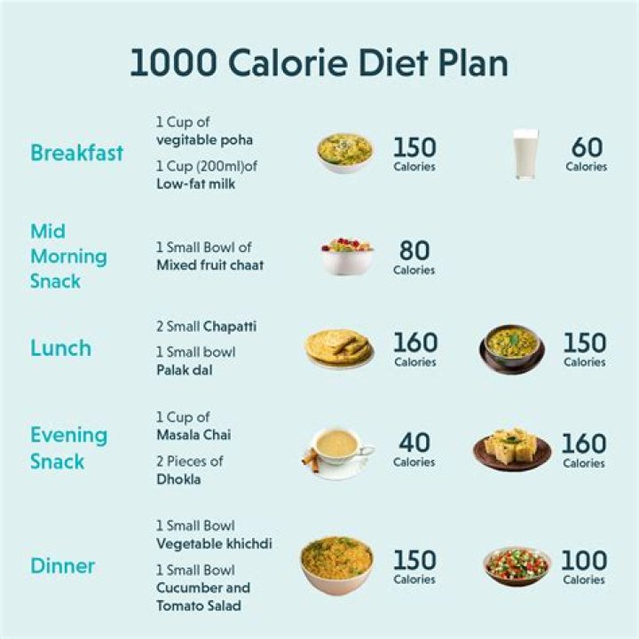 How can I lose 1kg in a day?