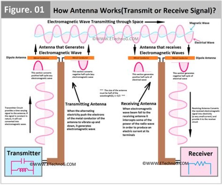 How can I make my antenna signal stronger?