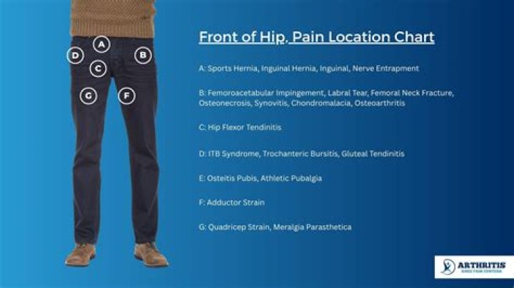 How can I play golf with hip arthritis?