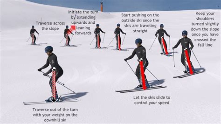 How can I ski without hurting my knees?
