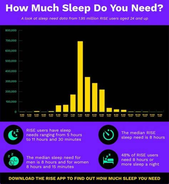How can I sleep 8 hours without waking up?
