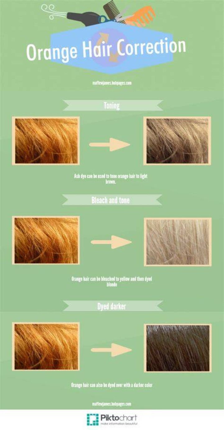 How can I turn my orange hair blonde at home?