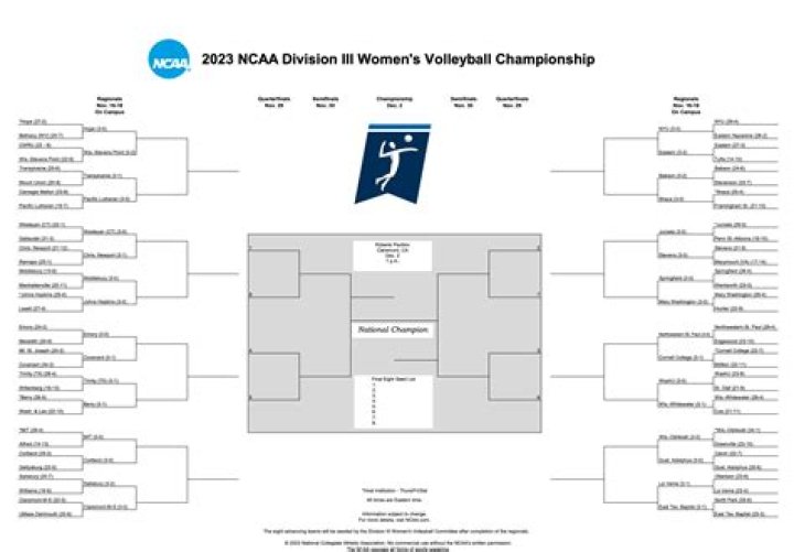 How can I watch NCAA on Roku?