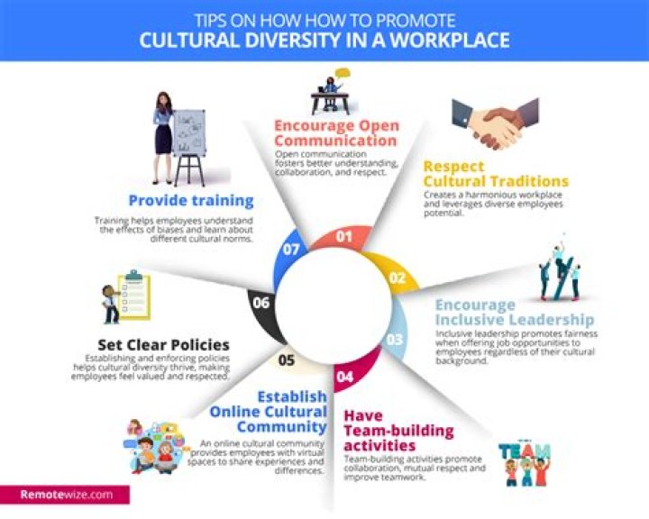 How can leaders promote diversity?