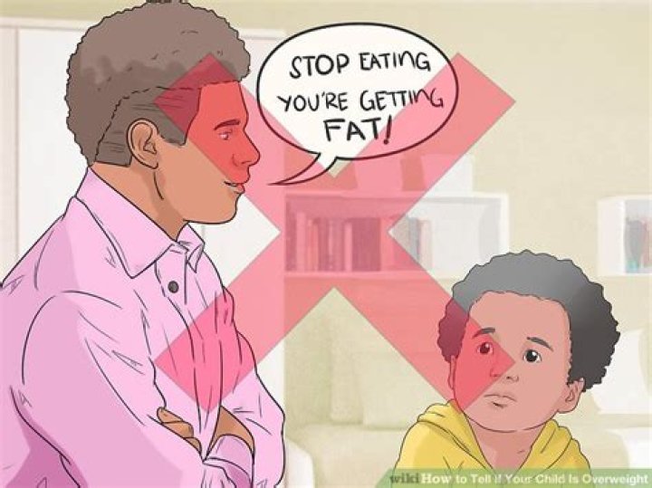 How can u tell if ur fat?