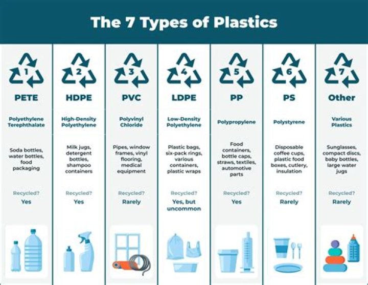 How can you tell if plastic is PVC?