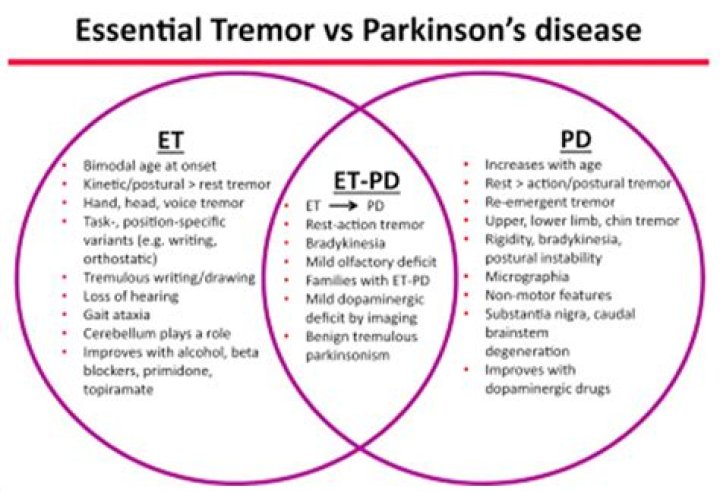 How can you tell the difference between essential tremors and Parkinson's?