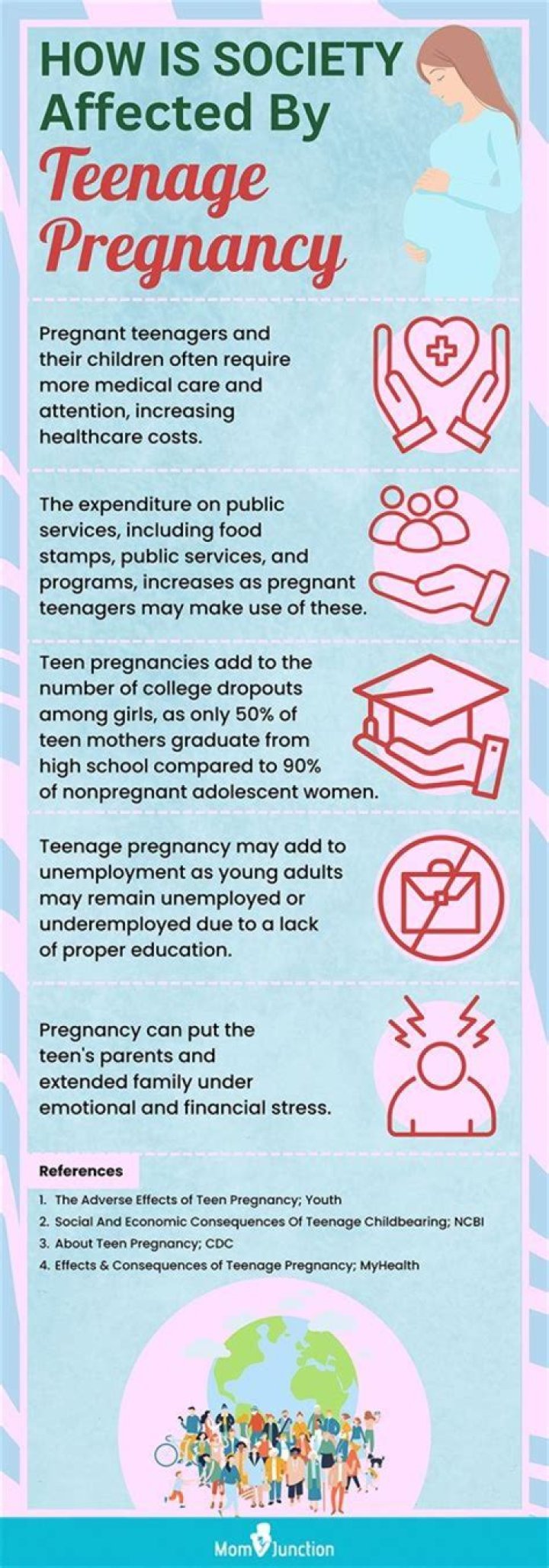 How did people prevent pregnancy in the 50s?