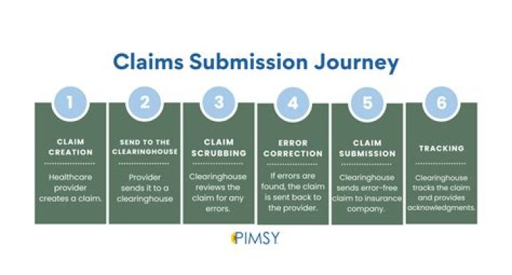 How do bears show submission?