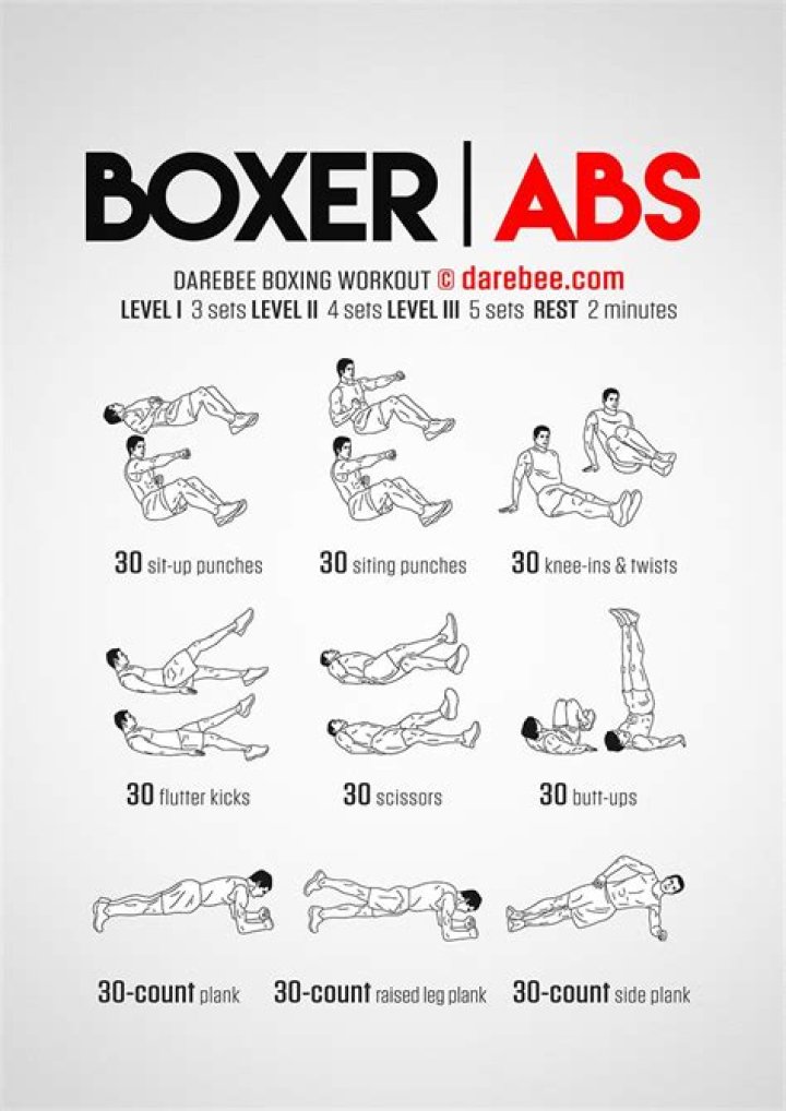 How do boxers get ripped abs?
