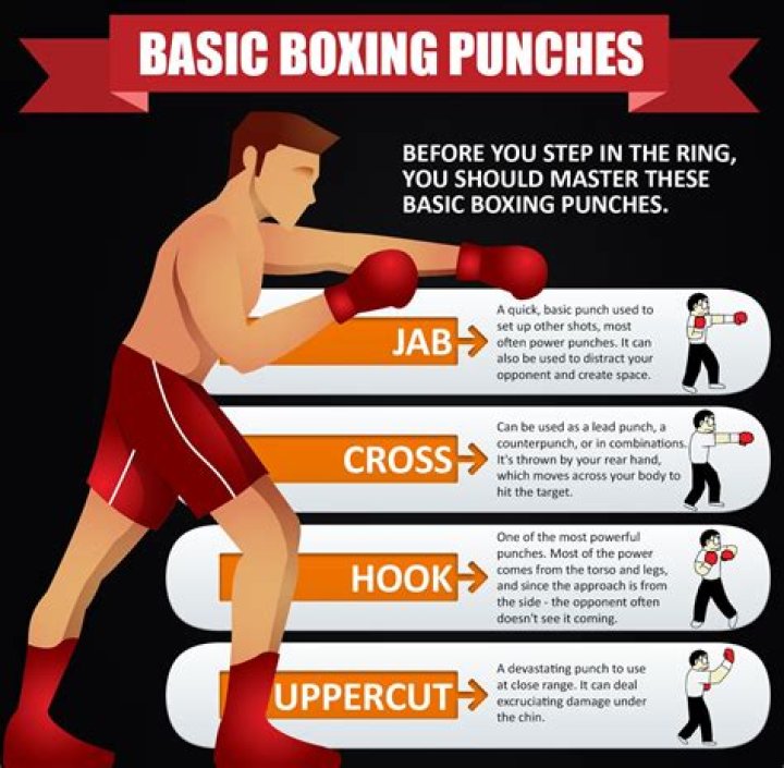 How do boxers get strong punches?