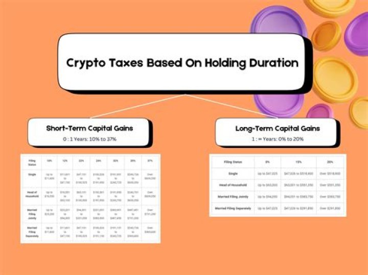 How do I avoid crypto taxes?