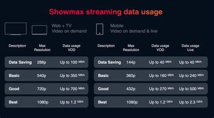How do I cancel Showmax?
