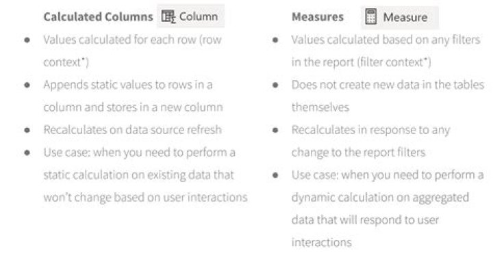 How do I create a calculated column in Tableau?