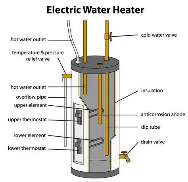 How do I extend the life of my water heater?