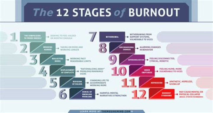 How do I get rid of burnout running?