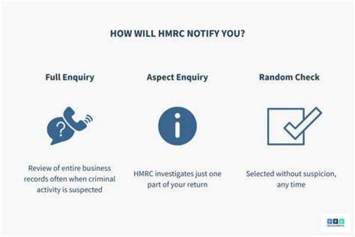 How do I know if HMRC are investigating me?