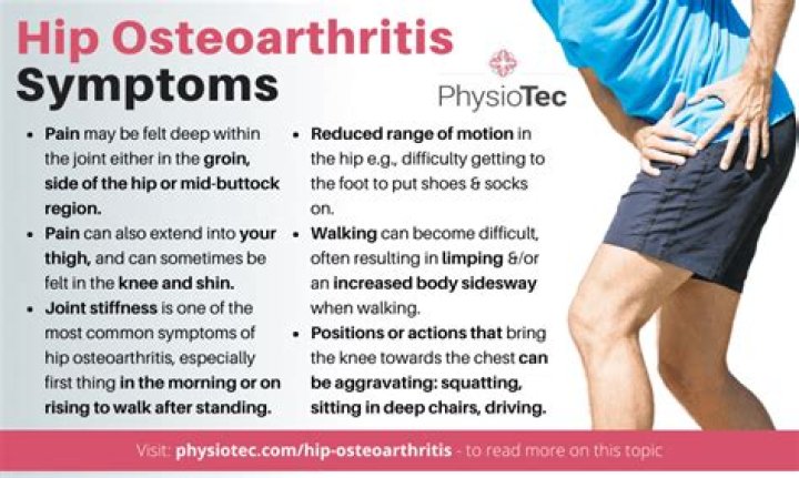 How do I know if my hip pain is arthritis?
