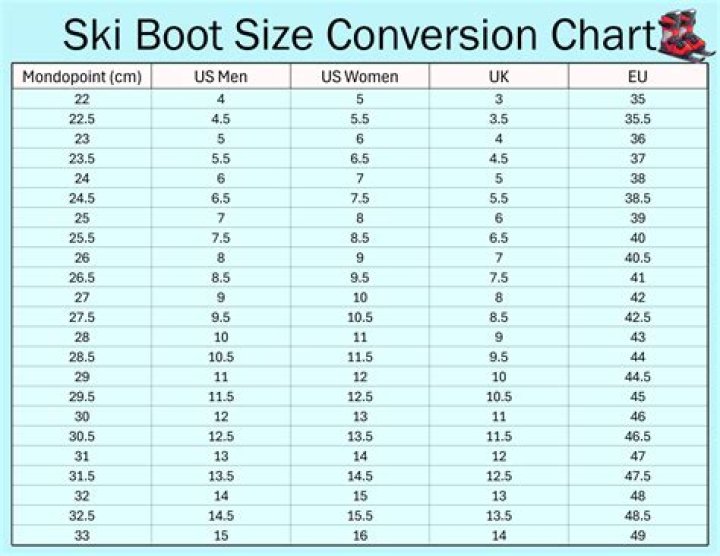 How do I know if my ski boots are too small?