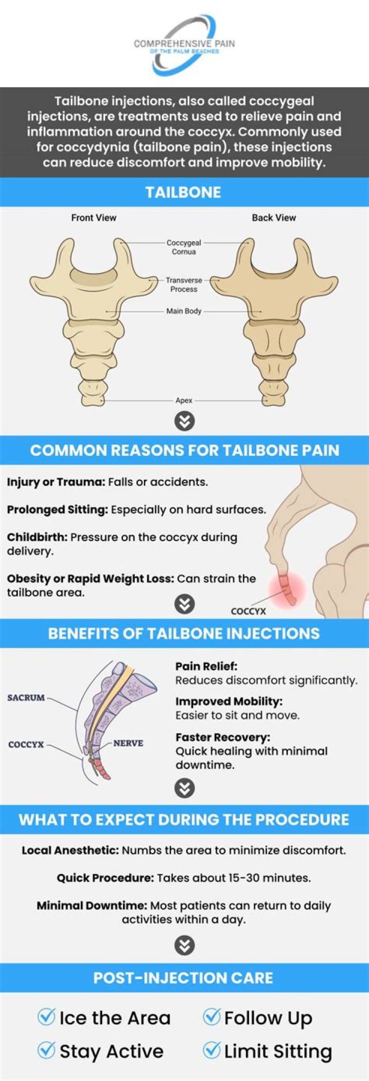 How do I know if my tailbone pain is serious?