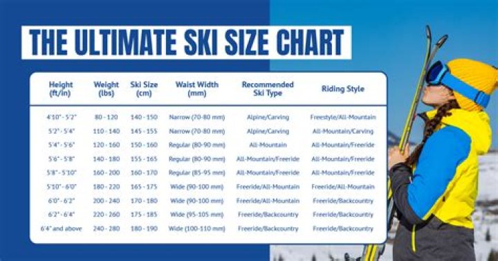 How do I know my size for skis?