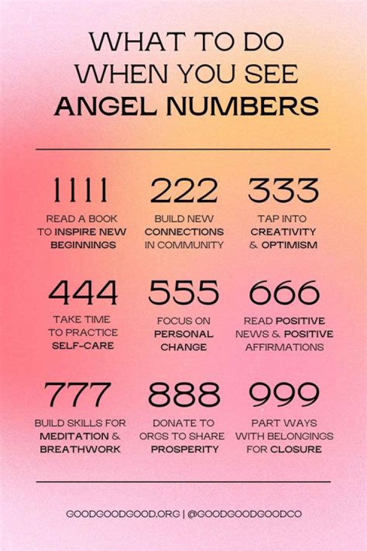 How do I know what is my angel number?