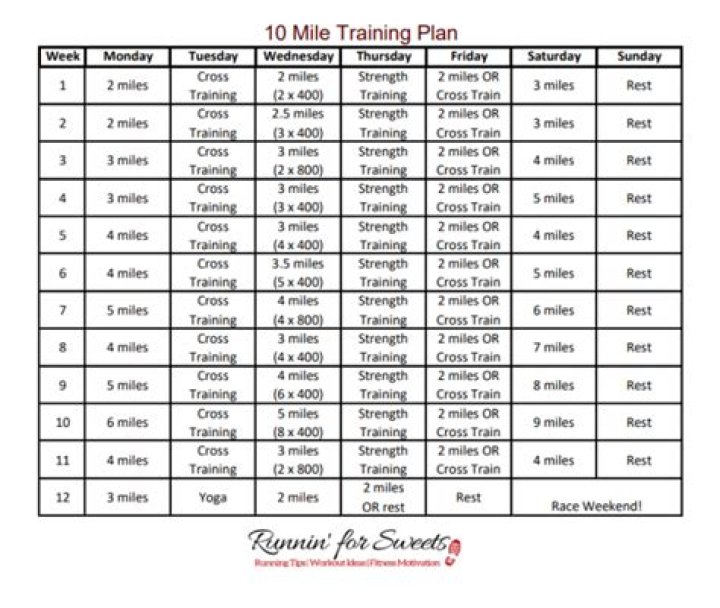 How do I lower my 3 mile run time?