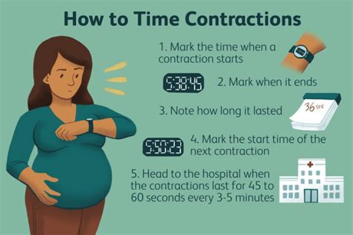 How do I make my contractions come?