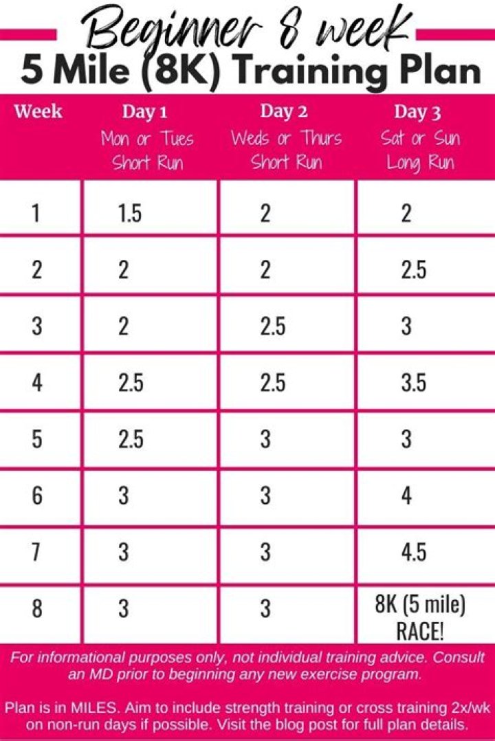 How do I prepare for an 8km run?
