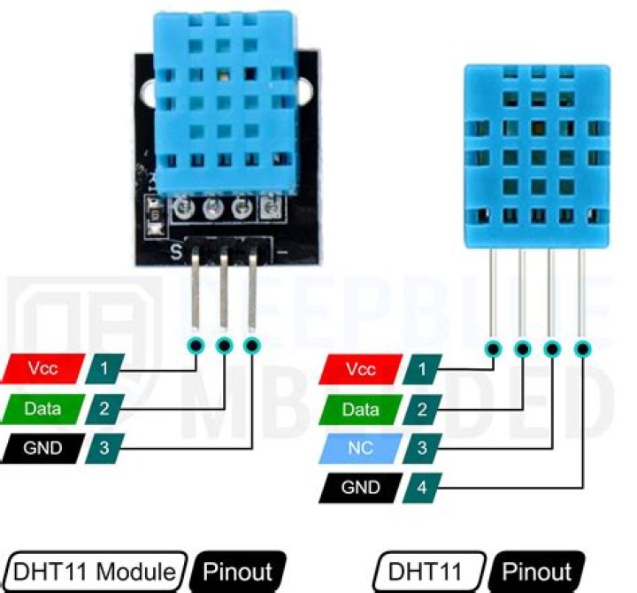 How do I reduce DHT?