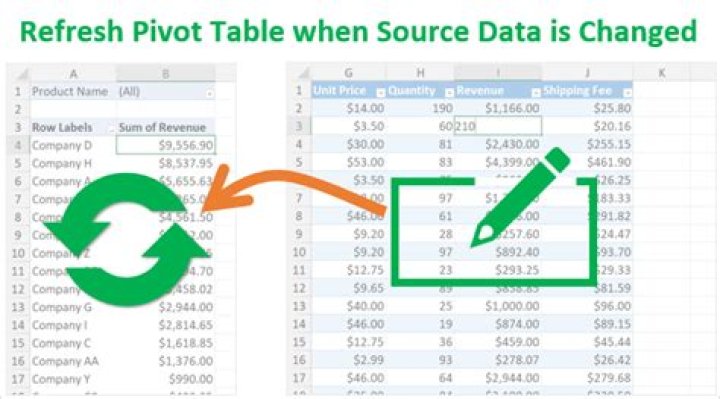 How do I refresh pivot table automatically when data changes without VBA?