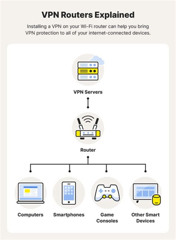 How do I setup a VPN?
