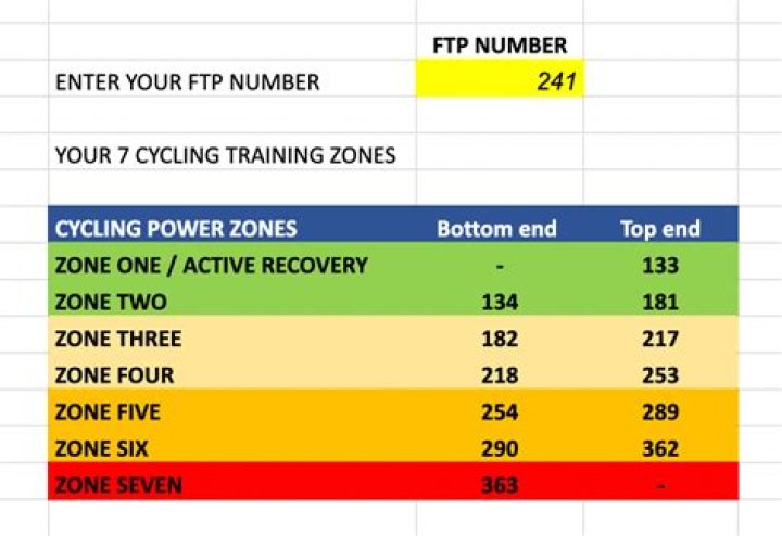 How do I test my FTP ramp?