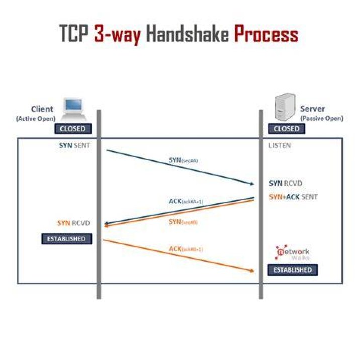 How do I trace a TCP connection?