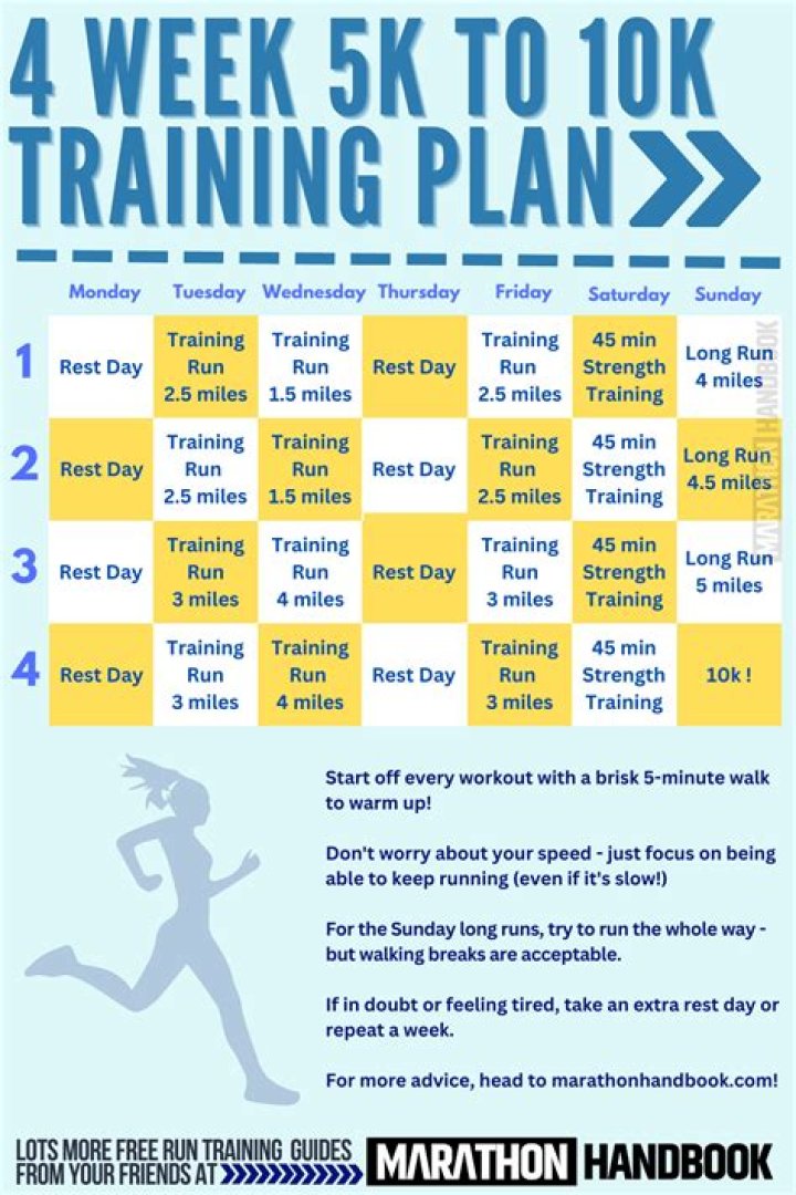 How do I train for a 10K after a 5K?