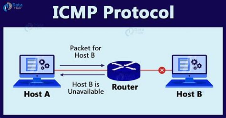 How do IP and ICMP work together?