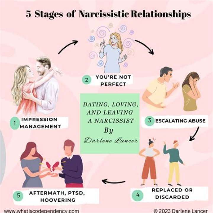 How do narcissists face in court?
