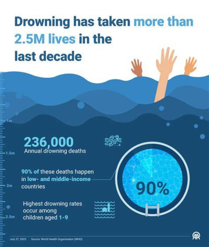 How do people survive drowning in the ocean?