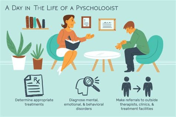 How do psychologist define pain?