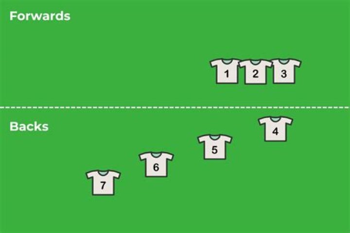 How do rugby 7s train?