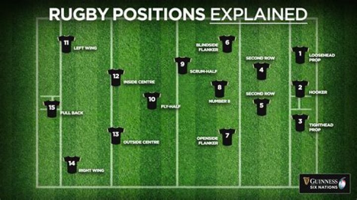 How do rugby players bulk up?