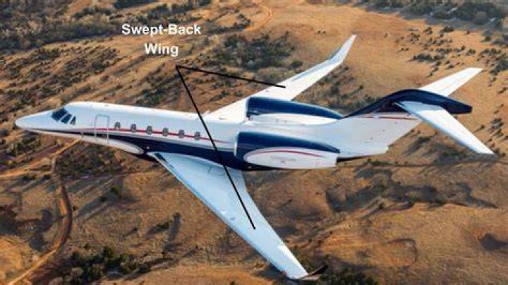 How do swept back wings work?